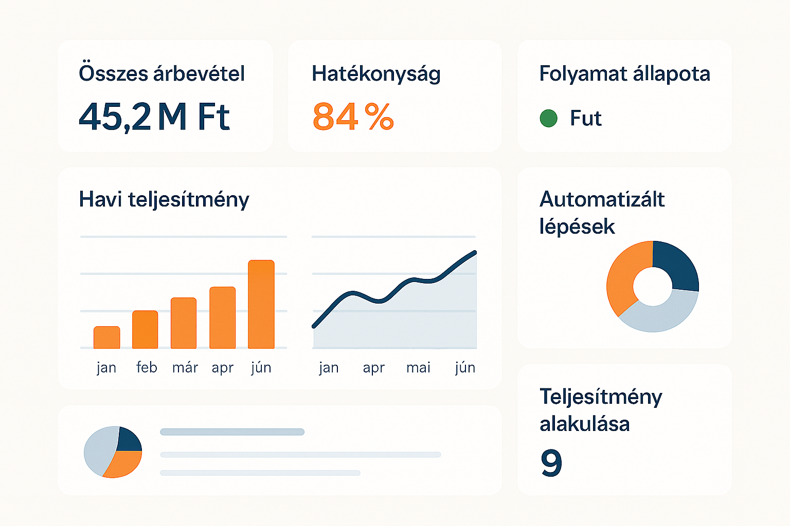 Power BI riportok, dashboardok illusztráció