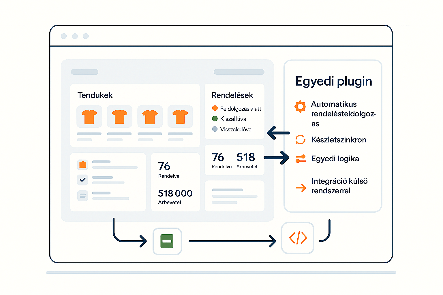 WordPress egyedi plugin fejlesztés illusztráció